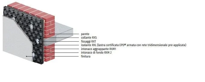 Spiderex: la rivoluzione del cappotto